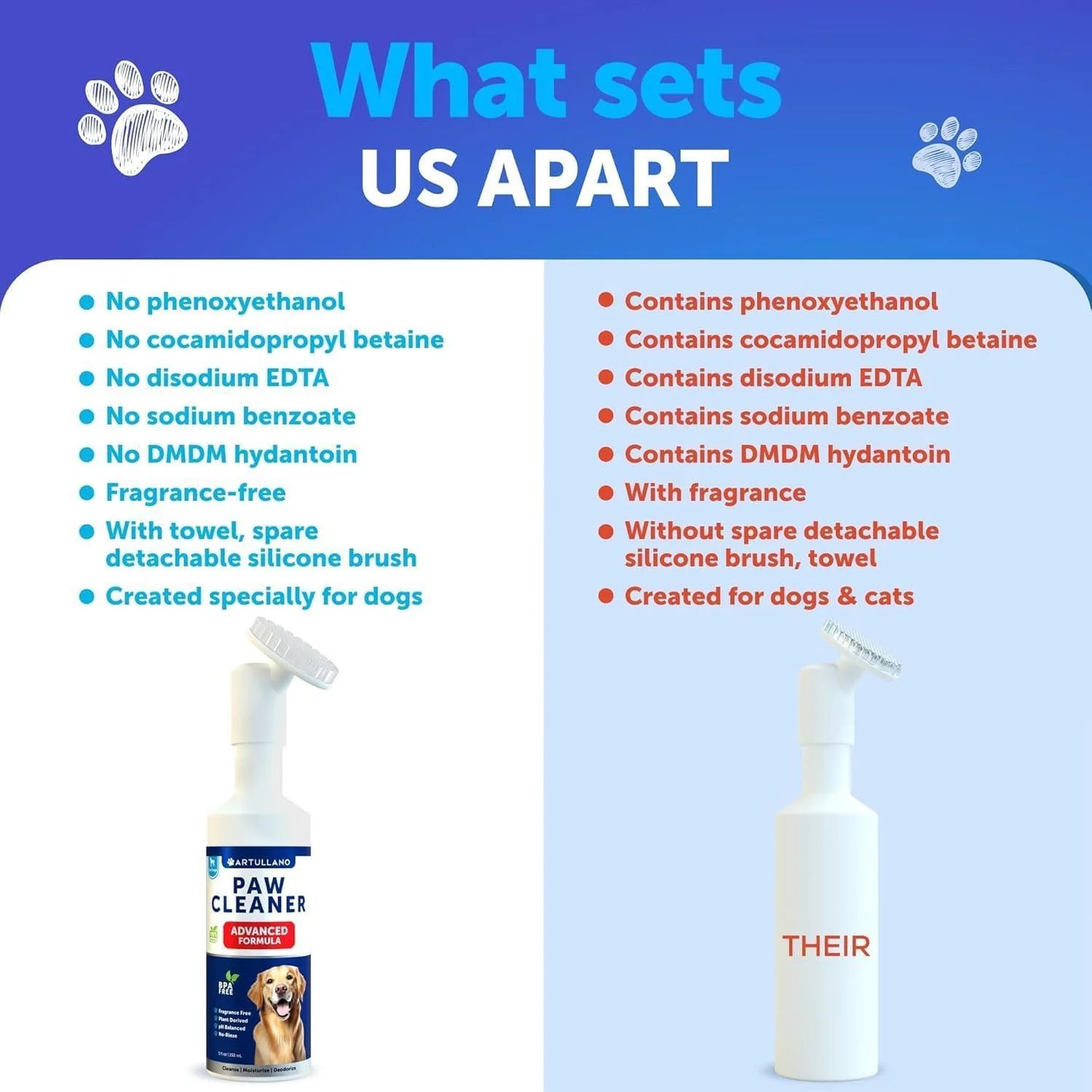 Dog Paw Cleaner with Silicone Brush & No-Rinse Foaming Cleanser (5 fl oz) – Easy, Mess-Free Cleaning