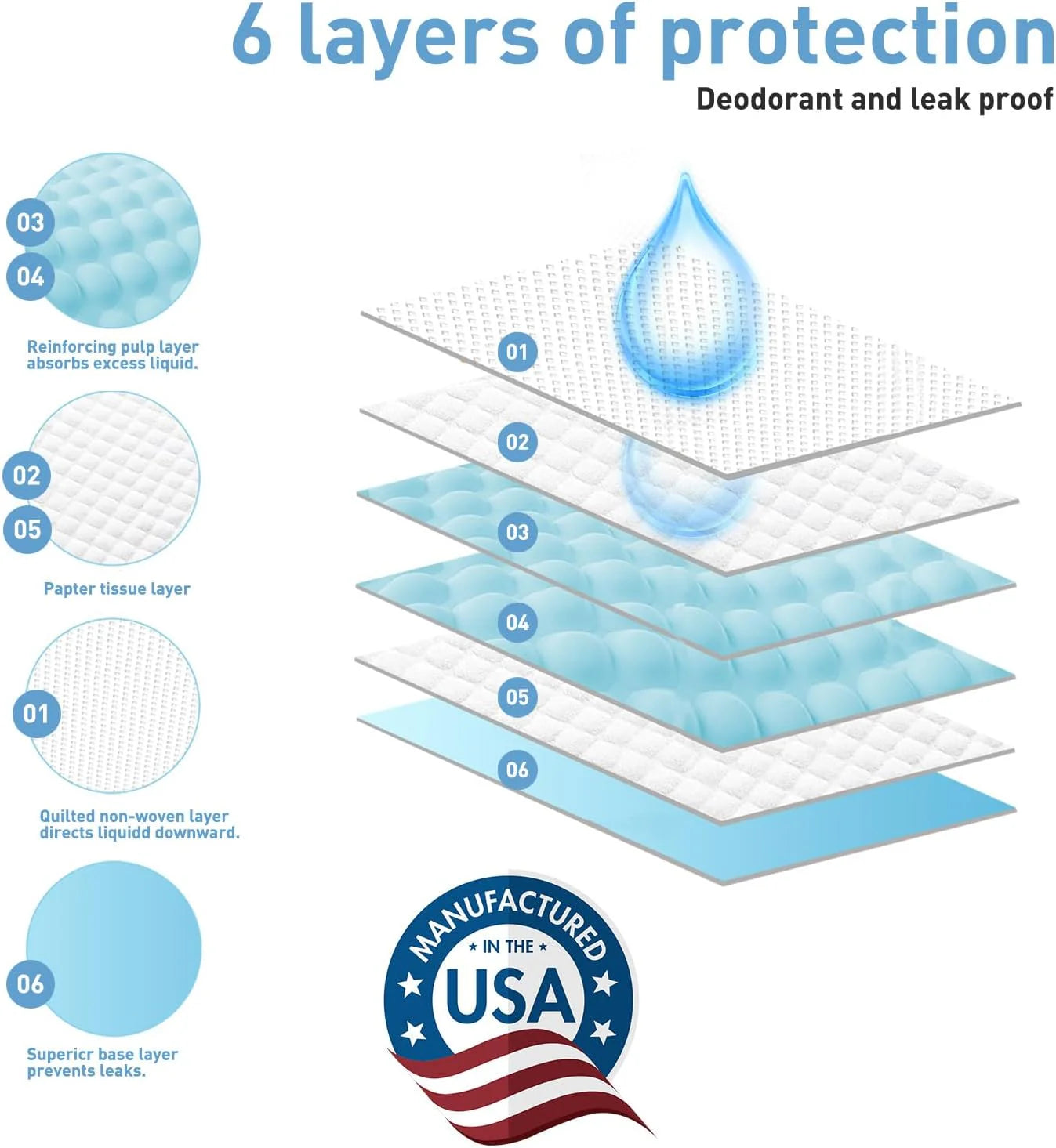 Goofypet 22" X 22" Premium Disposable Training Pee Pads