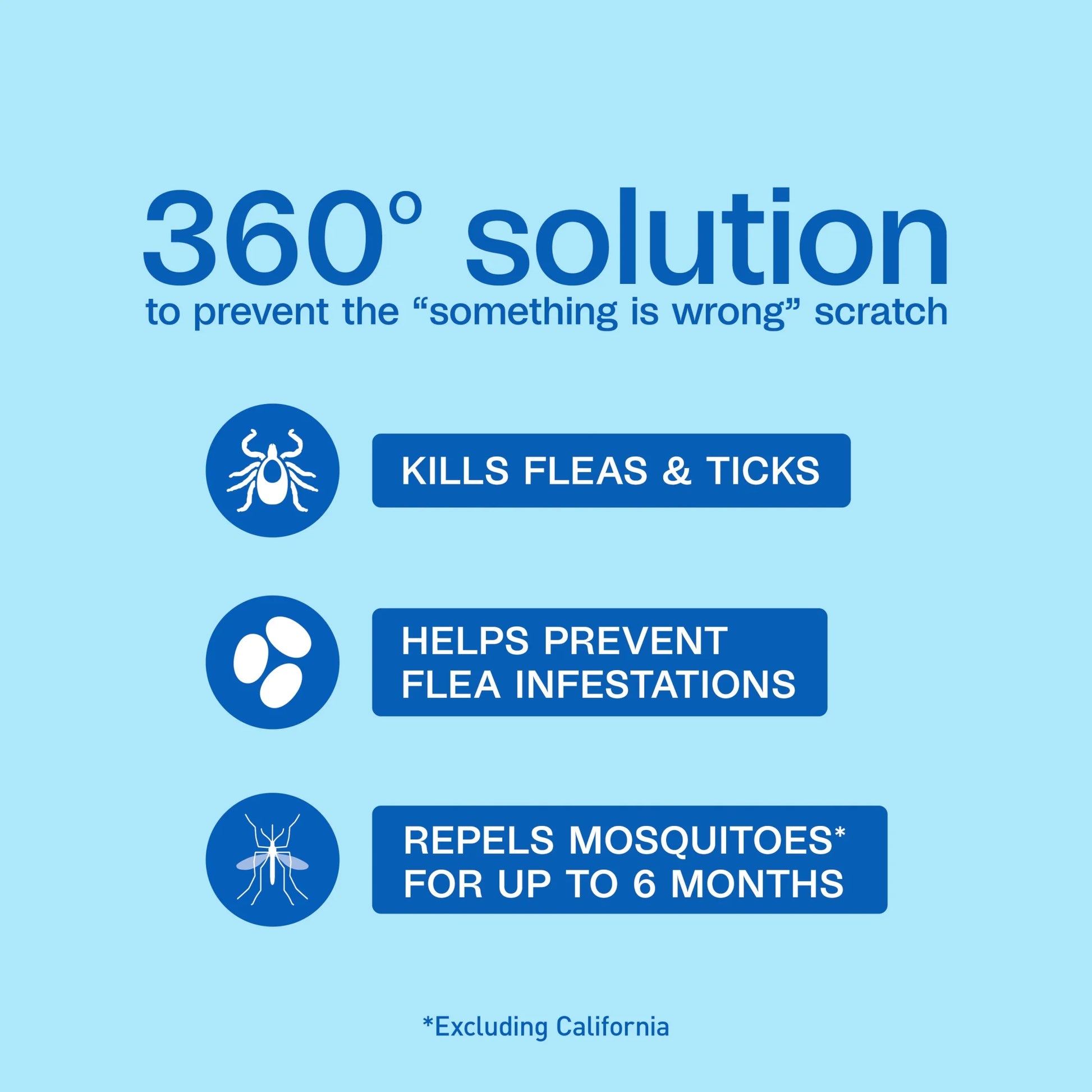 Flea & Tick Collar for Dogs & Puppies – 2 Pack, 12-Month Protection, Adjustable One-Size Fit, Repels Fleas, Ticks & Mosquitoes (Not for Sale in CA)